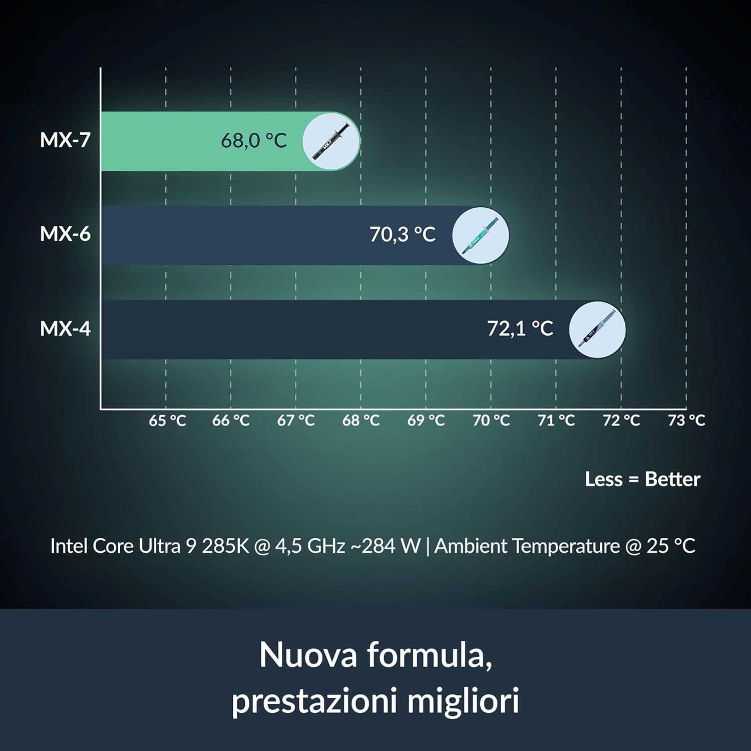 Pasta térmica ARCTIC MX-7-Ulti - Thermal Paste avaliação e preço